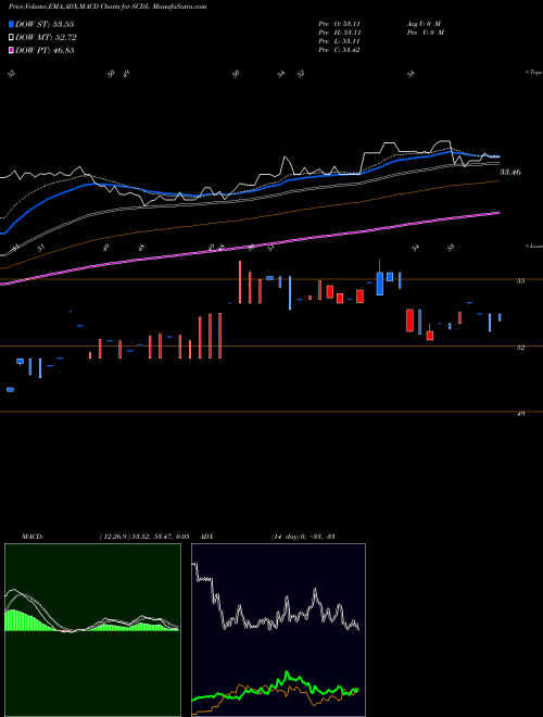Munafa  (SCDL) stock tips, volume analysis, indicator analysis [intraday, positional] for today and tomorrow