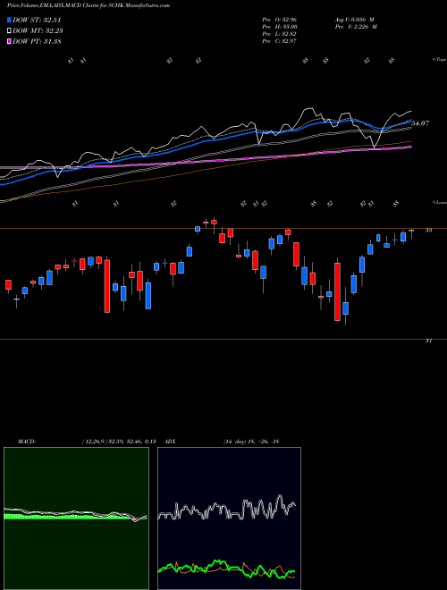 Munafa Schwab 1000 Index ETF (SCHK) stock tips, volume analysis, indicator analysis [intraday, positional] for today and tomorrow