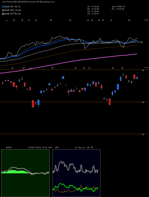 Munafa Japan Smallcap Index MSCI Ishares (SCJ) stock tips, volume analysis, indicator analysis [intraday, positional] for today and tomorrow