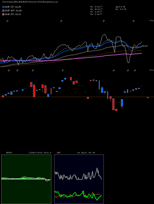 Munafa  (SCLZ) stock tips, volume analysis, indicator analysis [intraday, positional] for today and tomorrow