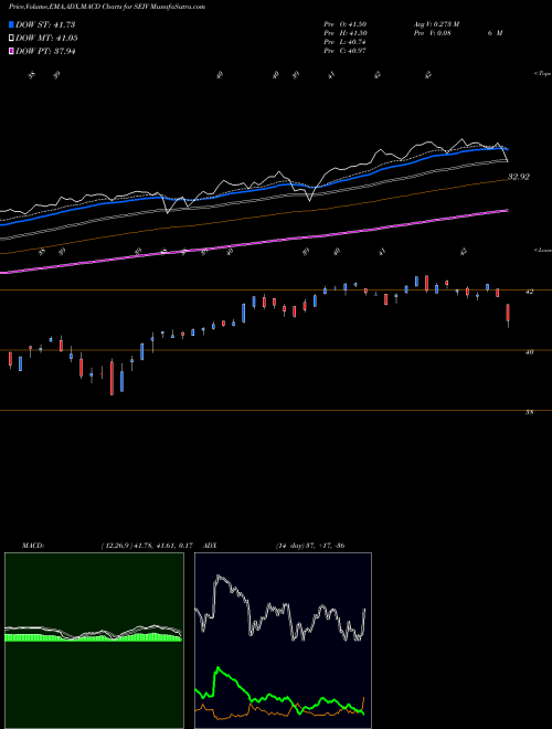 Munafa  (SEIV) stock tips, volume analysis, indicator analysis [intraday, positional] for today and tomorrow