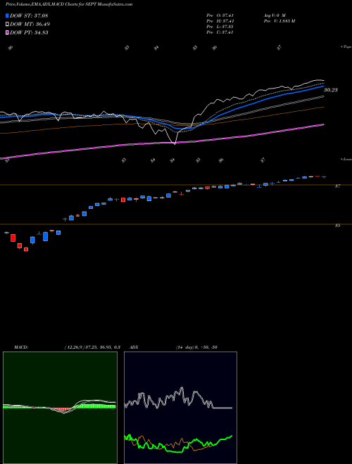 Munafa  (SEPT) stock tips, volume analysis, indicator analysis [intraday, positional] for today and tomorrow