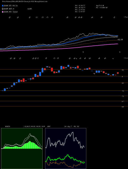 Munafa DJ-UBS Sugar TR Sub-Idx ETN Ipath (SGG) stock tips, volume analysis, indicator analysis [intraday, positional] for today and tomorrow