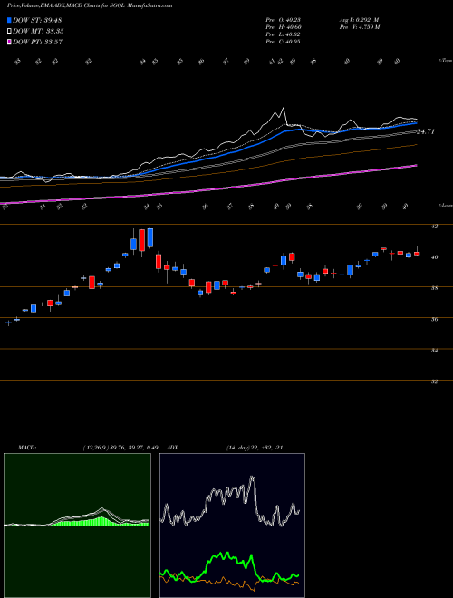Munafa Physical Swiss Gold (SGOL) stock tips, volume analysis, indicator analysis [intraday, positional] for today and tomorrow