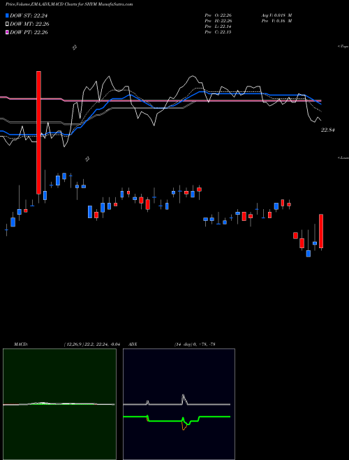 Munafa  (SHYM) stock tips, volume analysis, indicator analysis [intraday, positional] for today and tomorrow