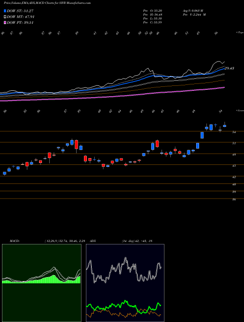 Munafa Physical Silver (SIVR) stock tips, volume analysis, indicator analysis [intraday, positional] for today and tomorrow