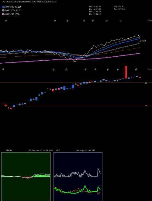 Munafa  (SIXZ) stock tips, volume analysis, indicator analysis [intraday, positional] for today and tomorrow
