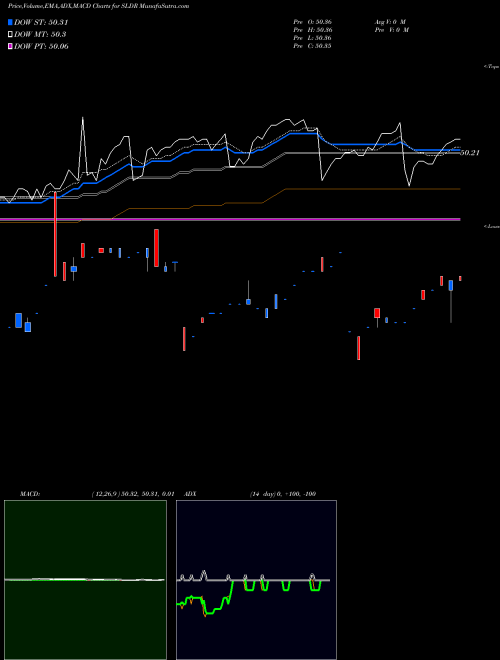 Munafa  (SLDR) stock tips, volume analysis, indicator analysis [intraday, positional] for today and tomorrow