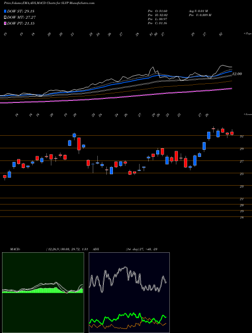 Munafa Global Silver Miners MSCI Ishares (SLVP) stock tips, volume analysis, indicator analysis [intraday, positional] for today and tomorrow