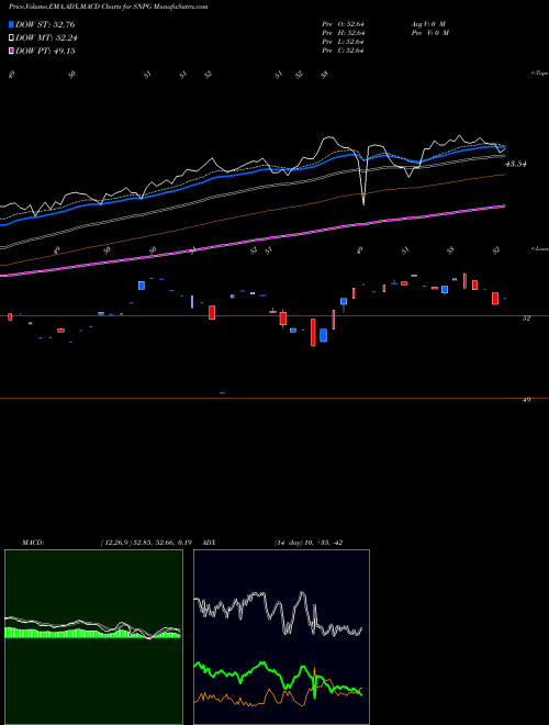 Munafa  (SNPG) stock tips, volume analysis, indicator analysis [intraday, positional] for today and tomorrow