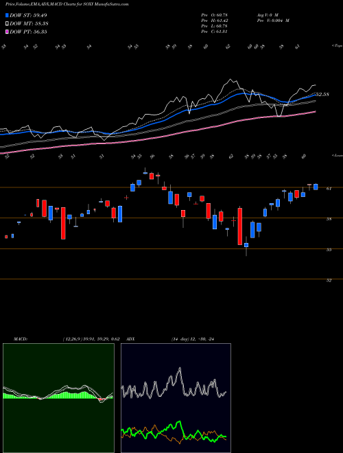 Munafa  (SOXY) stock tips, volume analysis, indicator analysis [intraday, positional] for today and tomorrow