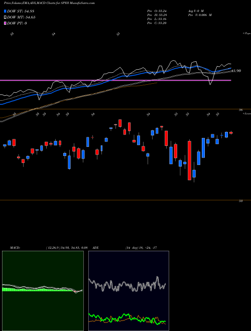 Munafa  (SPYH) stock tips, volume analysis, indicator analysis [intraday, positional] for today and tomorrow