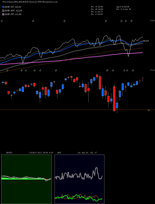 Munafa  (SPYI) stock tips, volume analysis, indicator analysis [intraday, positional] for today and tomorrow