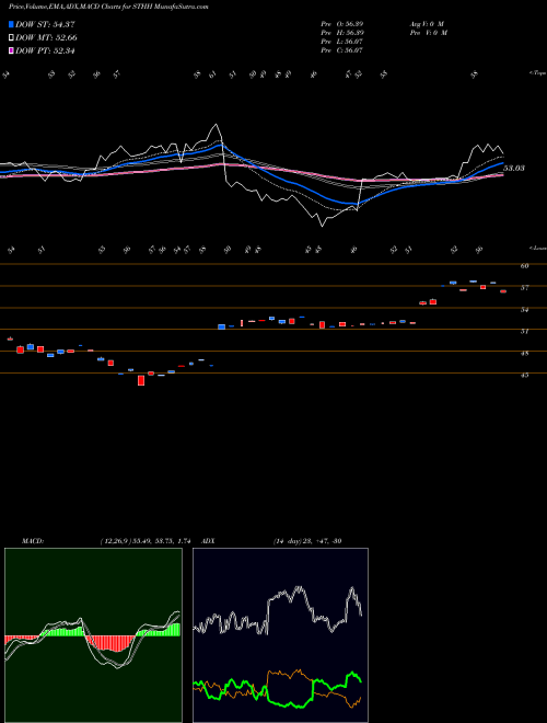 Munafa  (STHH) stock tips, volume analysis, indicator analysis [intraday, positional] for today and tomorrow