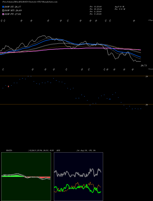 Munafa Ishares Factors US Value Style ETF (STLV) stock tips, volume analysis, indicator analysis [intraday, positional] for today and tomorrow
