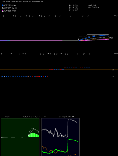 Munafa Servotronics Inc (SVT) stock tips, volume analysis, indicator analysis [intraday, positional] for today and tomorrow