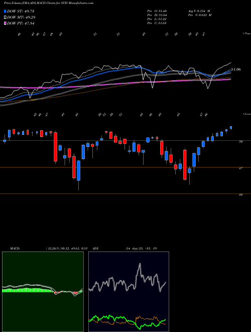 Munafa Short VIX Short-Term Fut ETF Proshares (SVXY) stock tips, volume analysis, indicator analysis [intraday, positional] for today and tomorrow