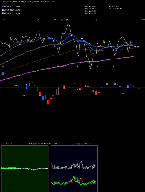 Munafa  (SXQG) stock tips, volume analysis, indicator analysis [intraday, positional] for today and tomorrow