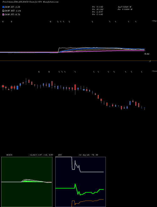 Munafa Synthetic Biologics Inc (SYN) stock tips, volume analysis, indicator analysis [intraday, positional] for today and tomorrow