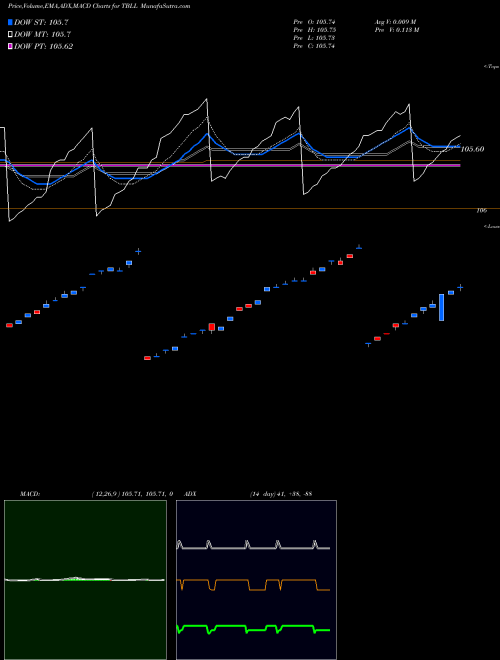 Munafa  (TBLL) stock tips, volume analysis, indicator analysis [intraday, positional] for today and tomorrow