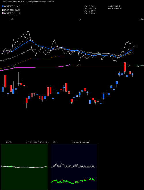 Munafa  (TCPB) stock tips, volume analysis, indicator analysis [intraday, positional] for today and tomorrow