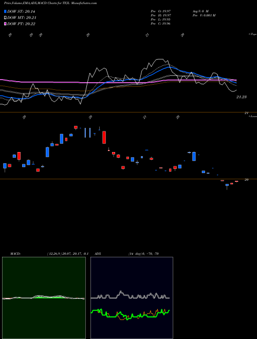 Munafa Innovator 20+ Yr Treasury Bond 5 Floor ETF (TFJL) stock tips, volume analysis, indicator analysis [intraday, positional] for today and tomorrow