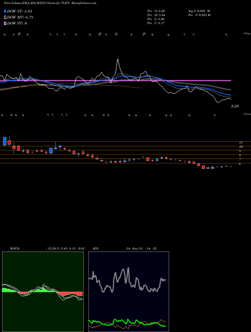 Munafa  (TGEN) stock tips, volume analysis, indicator analysis [intraday, positional] for today and tomorrow