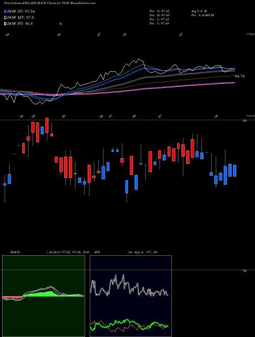 Munafa Sofi Weekly Income ETF (TGIF) stock tips, volume analysis, indicator analysis [intraday, positional] for today and tomorrow