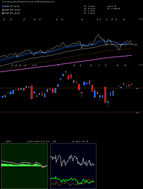 Munafa T. Rowe Price Growth Stock ETF (TGRW) stock tips, volume analysis, indicator analysis [intraday, positional] for today and tomorrow