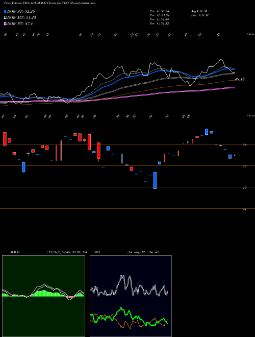 Munafa  (TINY) stock tips, volume analysis, indicator analysis [intraday, positional] for today and tomorrow