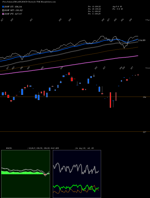 Munafa Kokusai Index MSCI Ishares (TOK) stock tips, volume analysis, indicator analysis [intraday, positional] for today and tomorrow