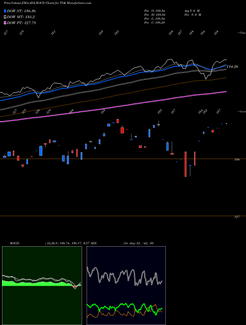 MACD charts various settings share TOK Kokusai Index MSCI Ishares AMEX Stock exchange 