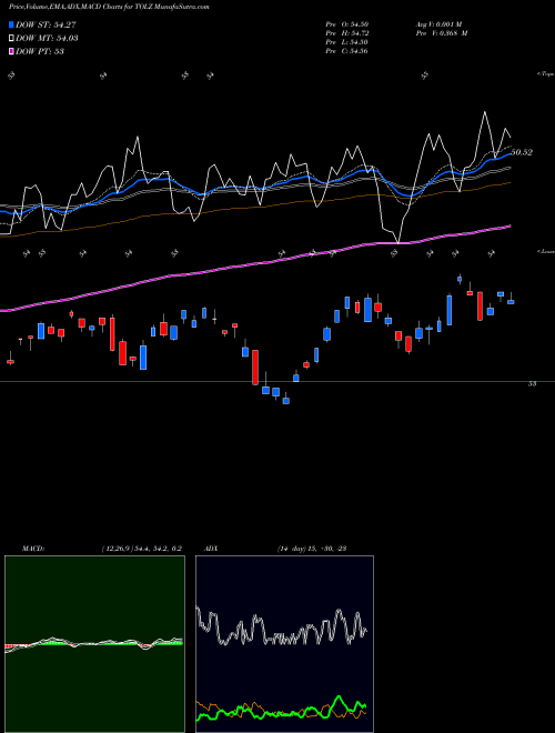 Munafa DJ Brookfield Global Proshares (TOLZ) stock tips, volume analysis, indicator analysis [intraday, positional] for today and tomorrow