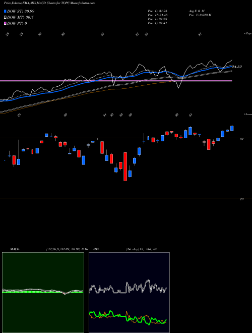 Munafa  (TOPC) stock tips, volume analysis, indicator analysis [intraday, positional] for today and tomorrow