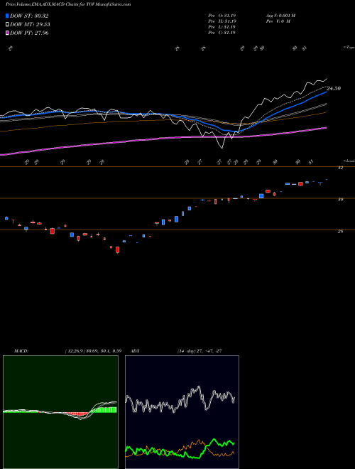 Munafa  (TOV) stock tips, volume analysis, indicator analysis [intraday, positional] for today and tomorrow