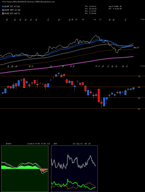 Munafa  (TRFK) stock tips, volume analysis, indicator analysis [intraday, positional] for today and tomorrow