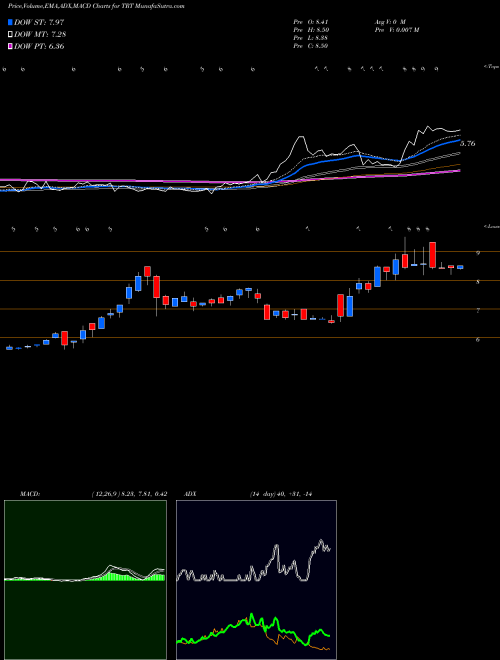 Munafa Trio-Tech International (TRT) stock tips, volume analysis, indicator analysis [intraday, positional] for today and tomorrow
