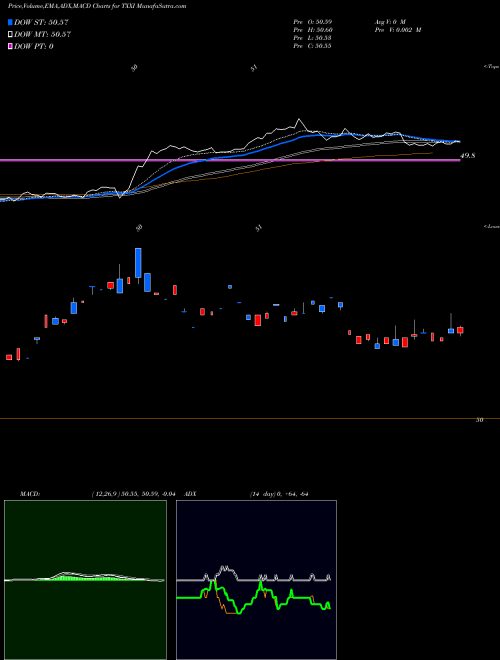 Munafa  (TXXI) stock tips, volume analysis, indicator analysis [intraday, positional] for today and tomorrow