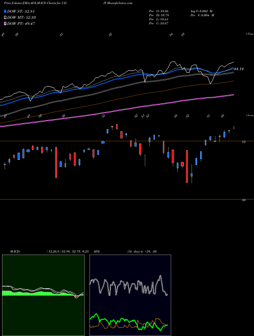 Munafa  (UDIV) stock tips, volume analysis, indicator analysis [intraday, positional] for today and tomorrow