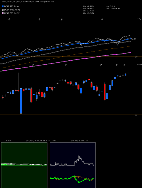 Munafa Innovator S&P 500 Ultra Buffer ETF Feb (UFEB) stock tips, volume analysis, indicator analysis [intraday, positional] for today and tomorrow