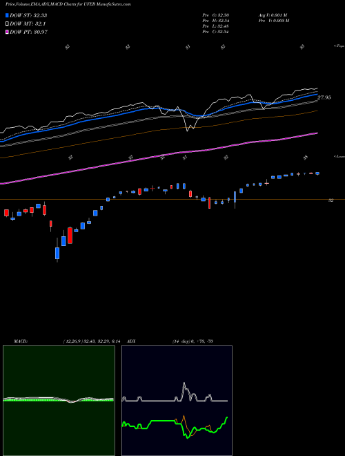 Munafa Innovator S&P 500 Ultra Buffer ETF Feb (UFEB) stock tips, volume analysis, indicator analysis [intraday, positional] for today and tomorrow