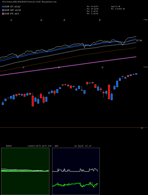 Munafa Innovator S&P 500 Ultra Buffer ETF January (UJAN) stock tips, volume analysis, indicator analysis [intraday, positional] for today and tomorrow