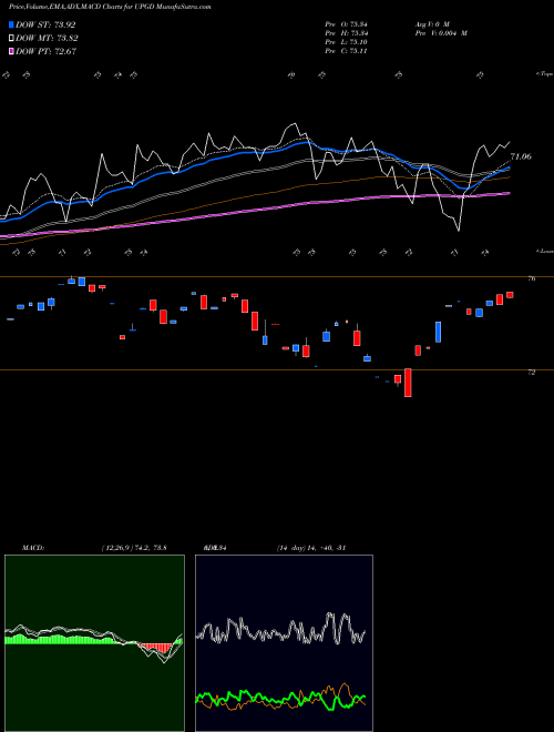 Munafa  (UPGD) stock tips, volume analysis, indicator analysis [intraday, positional] for today and tomorrow