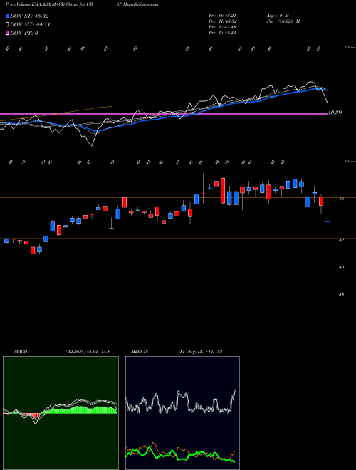 Munafa  (URSP) stock tips, volume analysis, indicator analysis [intraday, positional] for today and tomorrow