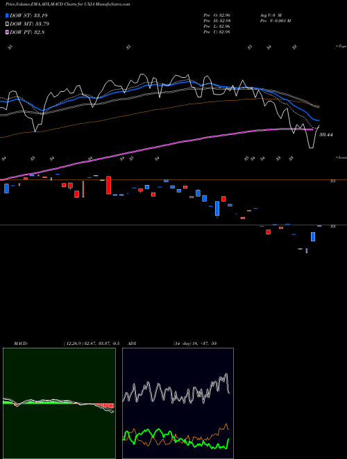 Munafa  (UXJA) stock tips, volume analysis, indicator analysis [intraday, positional] for today and tomorrow