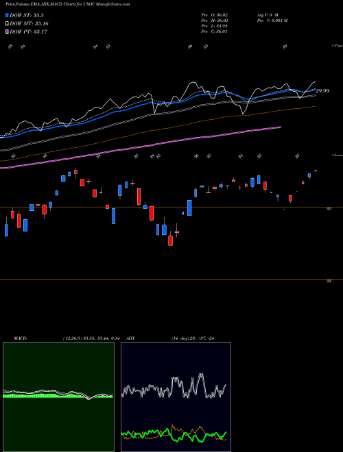 Munafa  (UXOC) stock tips, volume analysis, indicator analysis [intraday, positional] for today and tomorrow