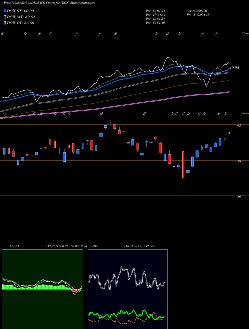 Munafa US Vegan Climate Index (VEGN) stock tips, volume analysis, indicator analysis [intraday, positional] for today and tomorrow