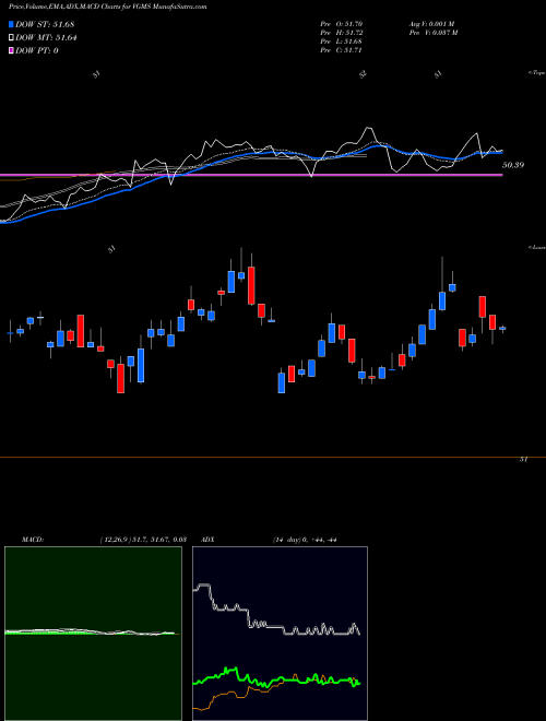 Munafa  (VGMS) stock tips, volume analysis, indicator analysis [intraday, positional] for today and tomorrow