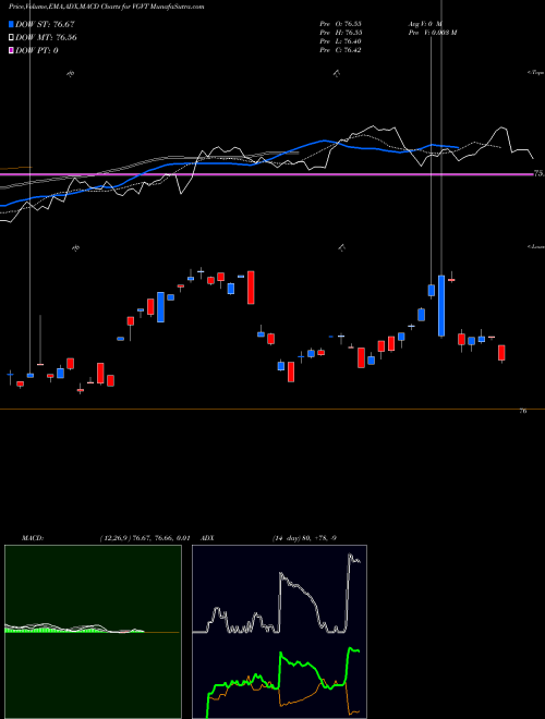 Munafa  (VGVT) stock tips, volume analysis, indicator analysis [intraday, positional] for today and tomorrow
