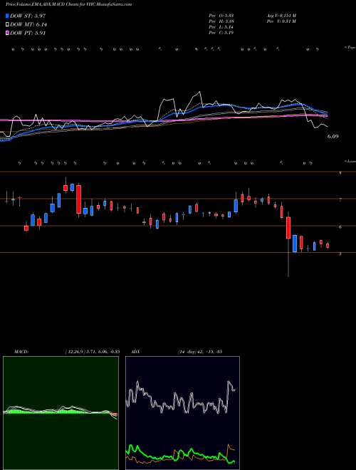 Munafa Virnetx Holding Corp (VHC) stock tips, volume analysis, indicator analysis [intraday, positional] for today and tomorrow
